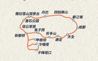 成都自驾游攻略2025