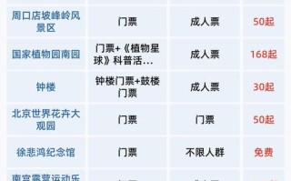 北京旅游景点门票价格多少？