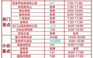 张家界自驾游门票价格是多少？