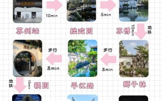苏州自驾游五天怎么安排最合适？