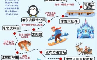 2025哈尔滨旅游怎么玩？必打卡景点有哪些？