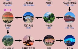 10月北京旅游怎么玩？攻略必看！