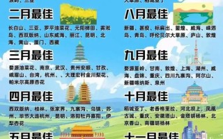 2025亚洲旅游，哪些地方最值得去？