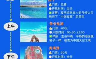 西安出发青海湖旅游攻略