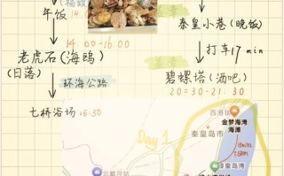 北戴河有哪些必游景点？地图上怎么找？