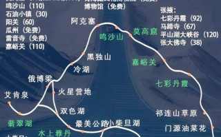 青海湖2日自驾游路线