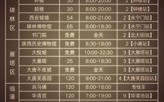 西安旅游景点价格图，哪张最全最新？