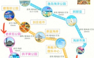 秦皇岛自由行怎么玩？