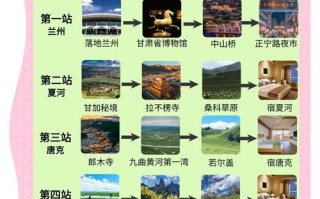 甘南藏族自治州旅游怎么玩最地道？