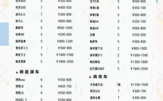 川藏线租车自驾游大概多少钱