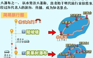 黄果树瀑布自驾旅游攻略