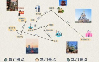 Timesquare旅游攻略，必玩景点和避坑指南？