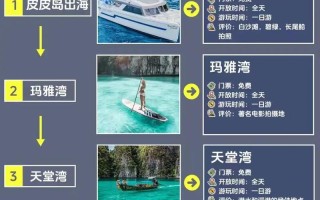 普吉岛旅游怎么玩？超全攻略在这！