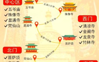 忻州五台山自驾游怎么规划才最省心？