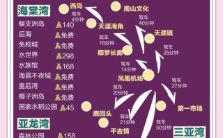 三亚旅游景点哪些最值得去？