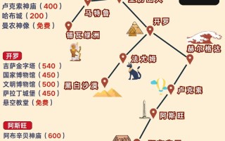 埃及旅游必去哪些地方？