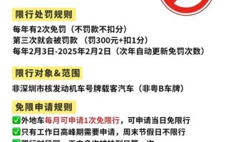 自驾游遇限行，怎么办？