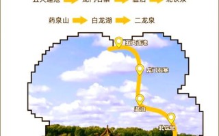 哈尔滨到五大连池自驾怎么走？