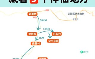 四川新都桥自驾游路线