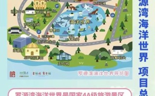 海洋温泉亲子自驾游路线怎么规划？