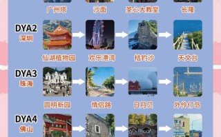 广东旅游景点攻略自由行