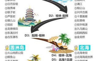 桂林北海自由行怎么玩最省心？