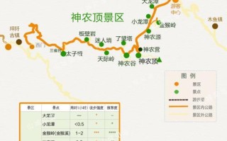 天津到神农架自驾游路线怎么规划？