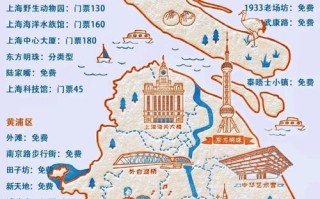 上海必去景点有哪些？