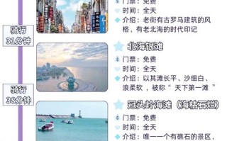 成都北海7天自驾游怎么规划路线？