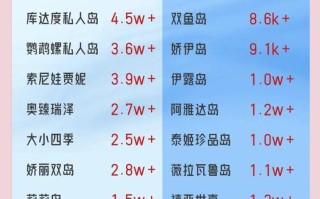 国外岛屿旅游景点哪家强？