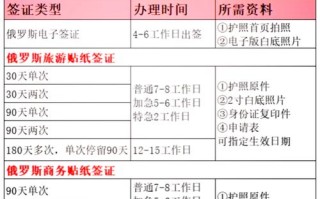 自驾俄罗斯，手续怎么办？