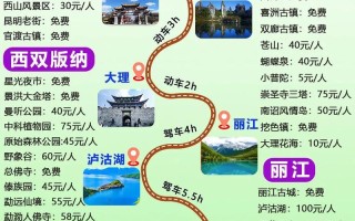 云南旅游景点攻略自由行