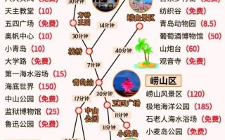 青岛飞机旅游怎么玩最省心？