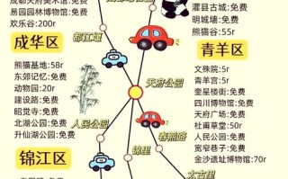 成都五日游自由行怎么安排最合适？