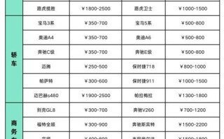 318川藏线自驾游费用