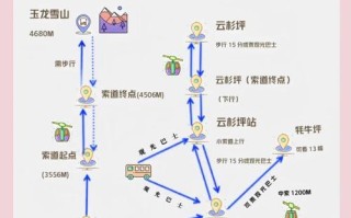 成都到玉龙雪山旅游攻略