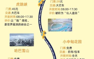 香格里拉自驾游怎么玩？攻略必看有哪些？