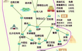 西藏自由行路线怎么选？