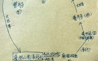 宁波到舟山一日自驾游怎么安排？