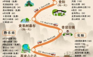 12月贵州旅游自由行攻略