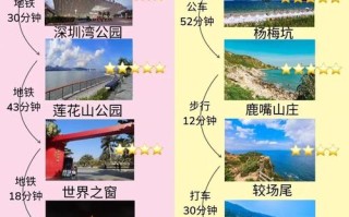 深圳3天周边自驾游推荐