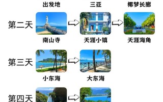 三亚前十景点，究竟哪些值得一去？