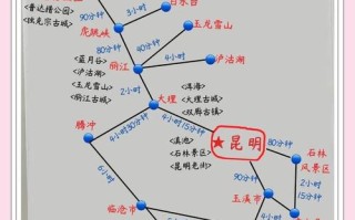 丽江大理昆明怎么玩？路线攻略有哪些？
