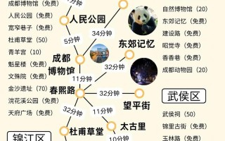 四川带孩子三日自驾游路线怎么安排？