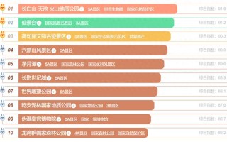 吉林旅游景点大全，哪些最值得一去？
