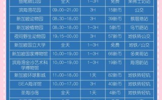 新加坡旅游攻略及费用多少？