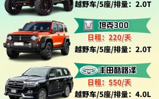 川藏自驾游，选什么车最靠谱？