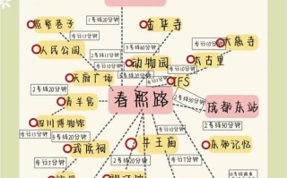 成都出发3天自驾游，有哪些经典路线推荐？