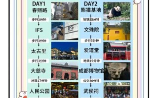 成都2日自由行怎么玩最精华？