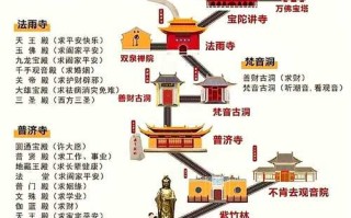 普陀山旅游攻略2025